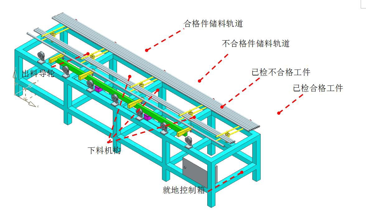 鋯棒超聲檢測自動控制系統(tǒng)研制 鋯棒超聲檢測自動控制系統(tǒng)研制
