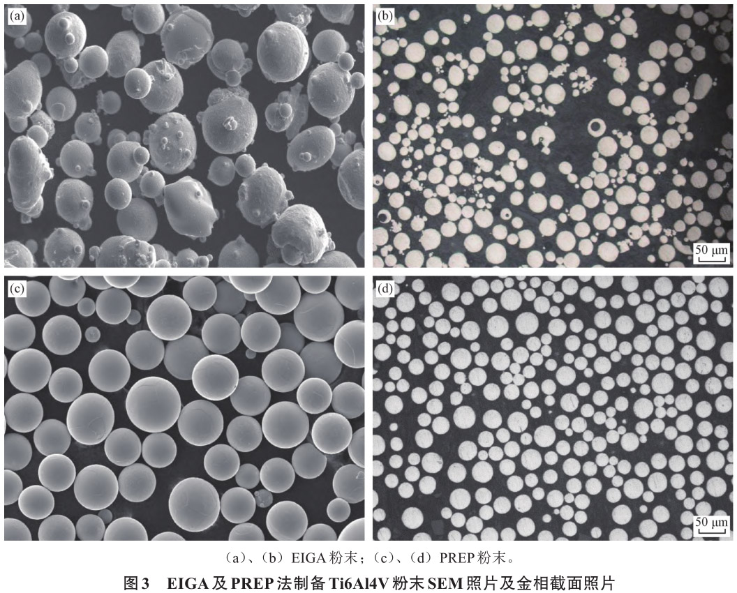 3D打印用鈦合金及粉末制備技術(shù)研究進展 3D打印用鈦合金及粉末制備技術(shù)研究進展