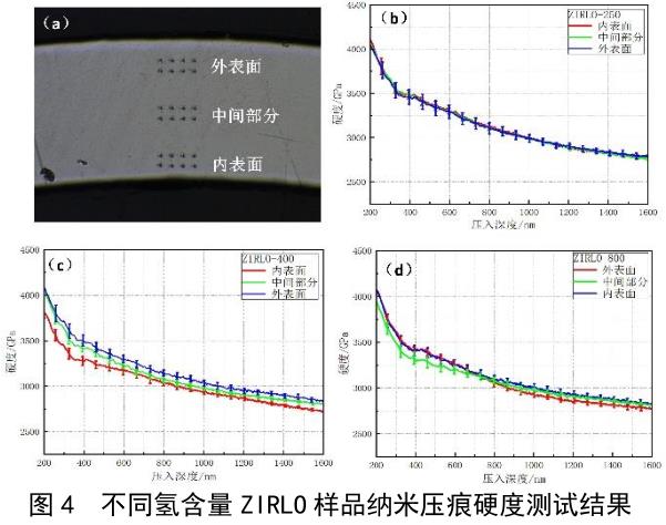 氫化物對(duì)鋯棒鋯合金管等鋯合金材料性能影響研究 氫化物對(duì)鋯棒鋯合金管等鋯合金材料性能影響研究