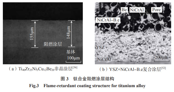 航空航天用鈦合金鍛件棒材表面工程技術(shù)研究進展 航空航天用鈦合金鍛件棒材表面工程技術(shù)研究進展